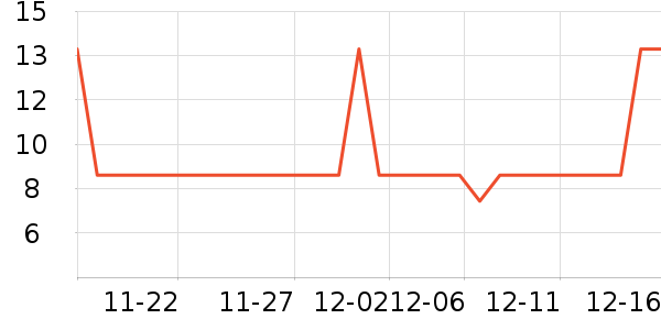 ��˼Դ����������ʷ�۸�