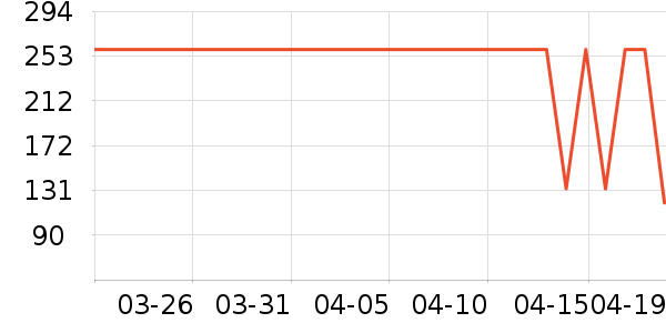 ϣ����������ζ��ʷ�۸�