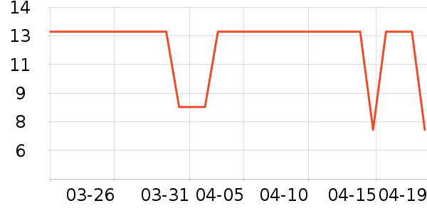 �칫�ľ���ʷ�۸�