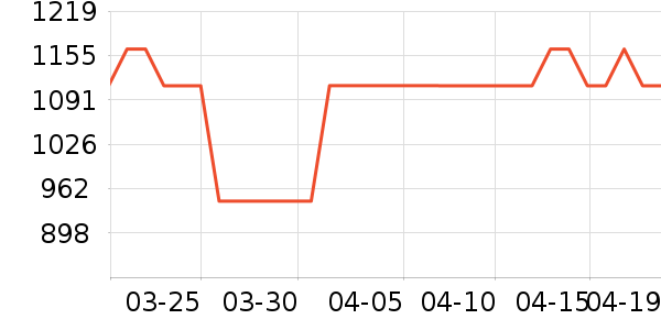 ��������̻���ʷ�۸�