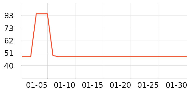 ŷ����ϴ��ˮ��ʷ�۸�