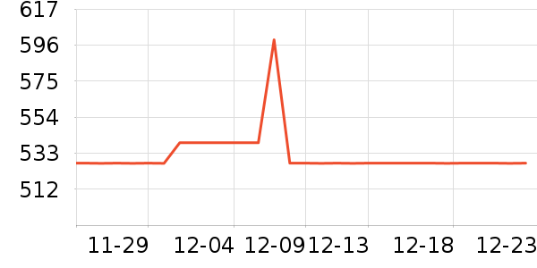 DOOREK��ѩ��Ʒ��ʷ�۸�