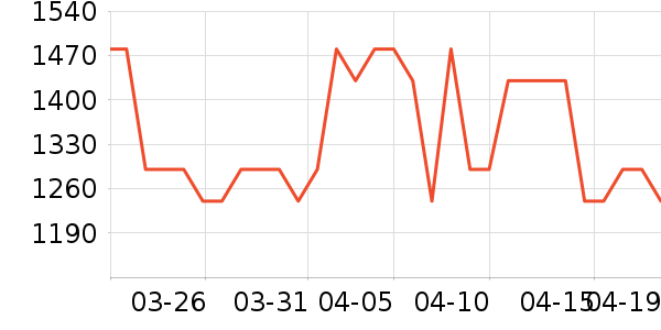 Ůʽ��֯����ʷ�۸�