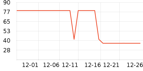 ����ó��ϴ��������ʷ�۸�