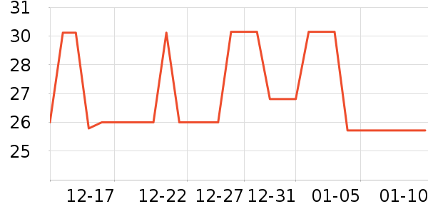 ����������ñ��/Χ��/������װ��ʷ�۸�