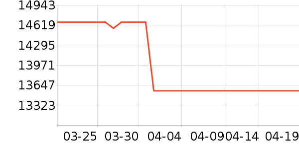 ���ܵ���/΢�������ʷ�۸�