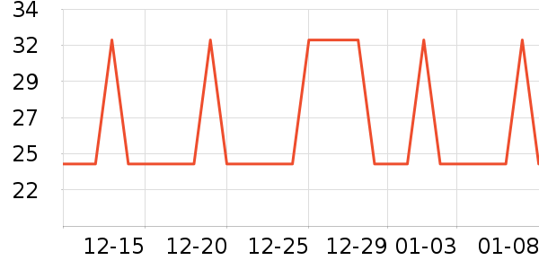 �Ź�������ʷ�۸�