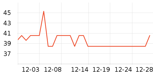 ƹ������Ʒ��ʷ�۸�