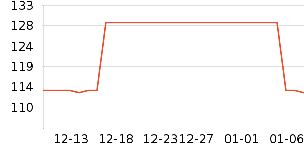 �����ص������ʷ�۸�