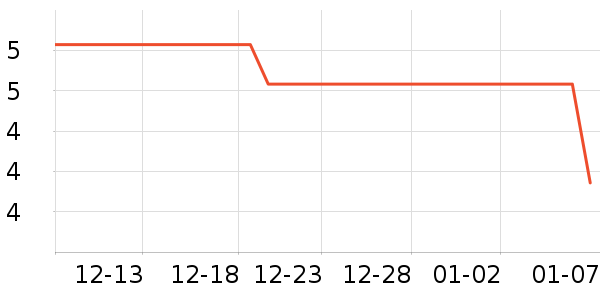 ��Ƭ��Ҷ������ʷ�۸�