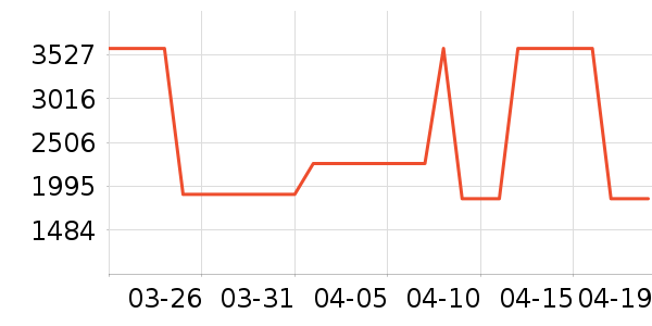 �����ֱ���ʷ�۸�