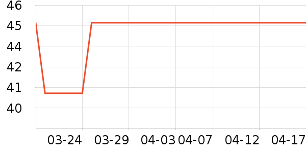 ����Ũ�˶�������ʷ�۸�