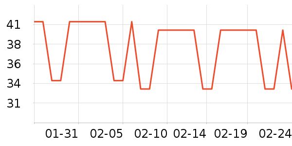 ��ͷ��๤����ʷ�۸�