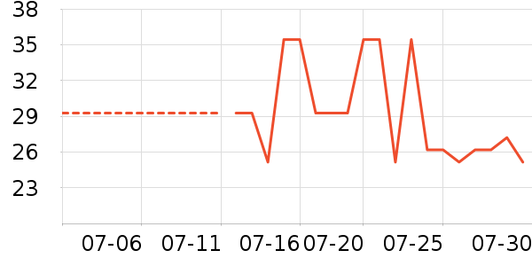 үү��ũ��Ӥ�׶�ʳ������ʷ�۸�