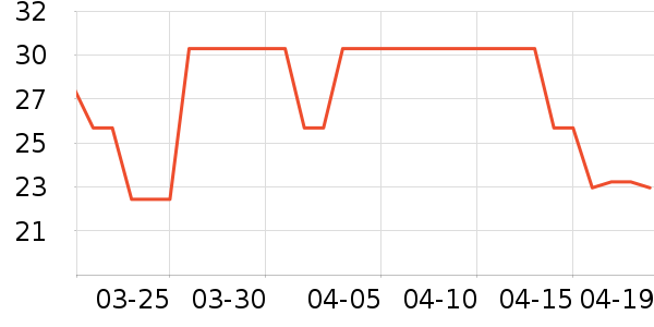 ��Ծ˽��������ʷ�۸�