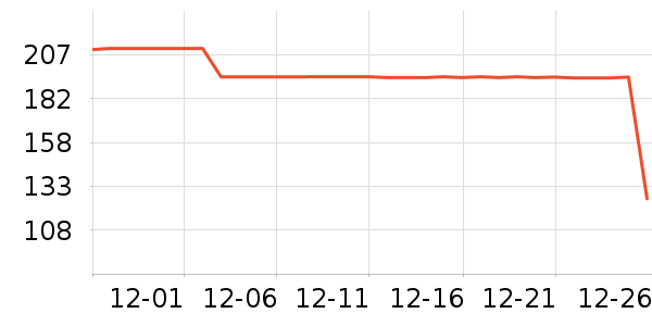 Helikon-Tex�����װ��ʷ�۸�