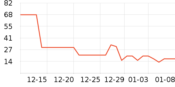 ���ֶ�������ʷ�۸�