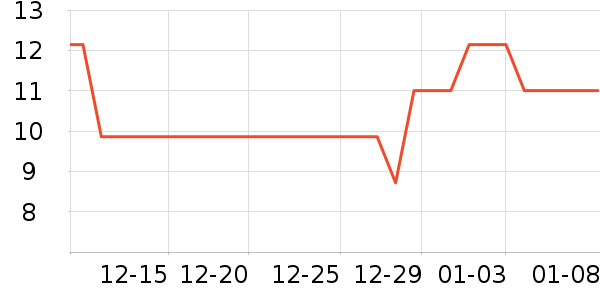 ��������ü��/ü��/ü����ʷ�۸�