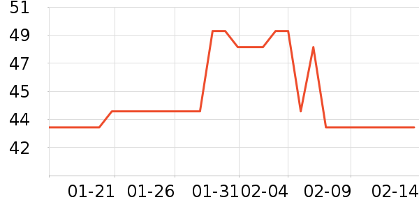 ��������������ʷ�۸�