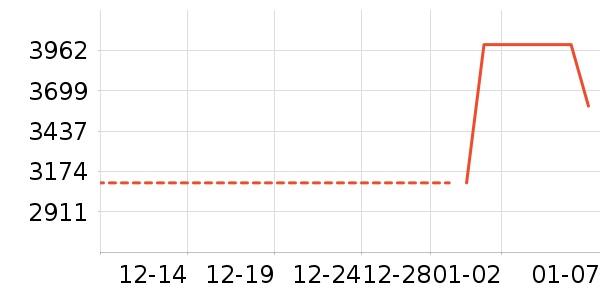 �ϰ����̻���ʷ�۸�