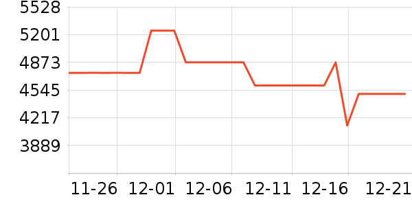 �ϰ����̻���ʷ�۸�