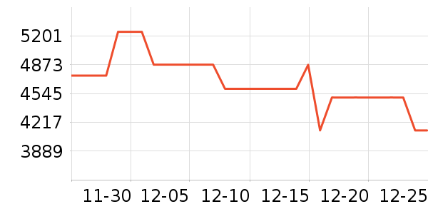 �ϰ����̻���ʷ�۸�