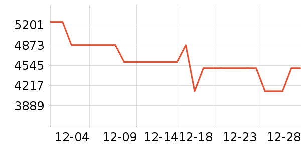 �ϰ����̻���ʷ�۸�