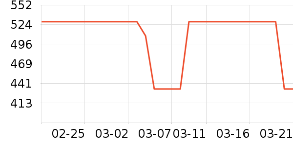 �ڲ���ʷ�۸�