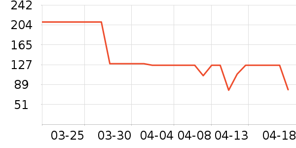 ����������ʷ�۸�