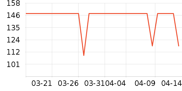 DAISY BEAUTYʱ�е�׹/������ʷ�۸�