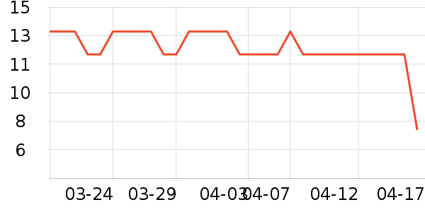 ǢǢ���/������ʷ�۸�