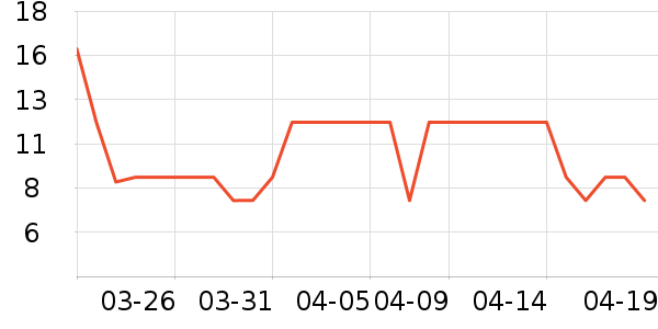 ǢǢ���/������ʷ�۸�