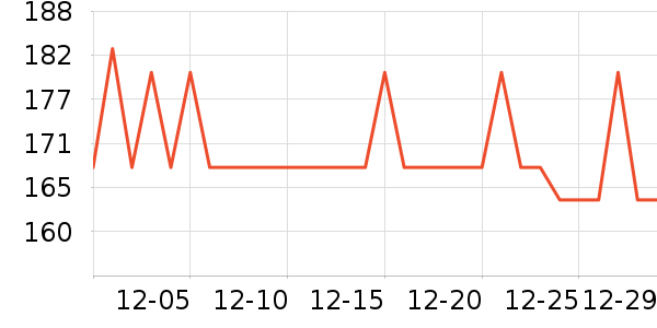 �Ź�������ʷ�۸�