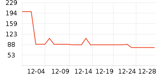 ��Ϸ/��ͨ/����/IP�ܱ���ʷ�۸�