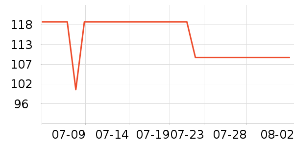 B.Duck��ͯ�˶�Ь��ʷ�۸�