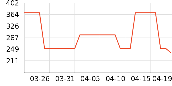 OECE��װ/ѧ���Ʒ�/�����Ʒ���ʷ�۸�