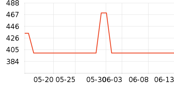 ����ʤ�˶�Ь��ʷ�۸�