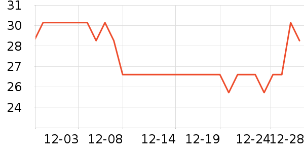 ʩ��¥���߻�����ʷ�۸�