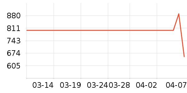 ��ɪʿ����Ь����ʷ�۸�