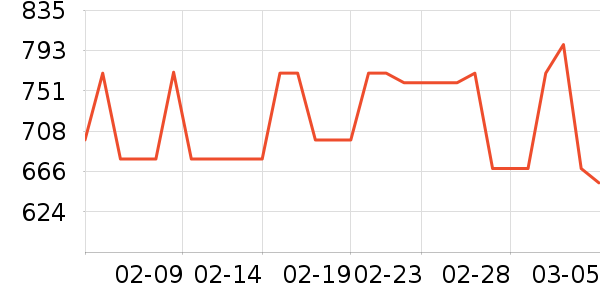 ��ɪʿ����Ь����ʷ�۸�