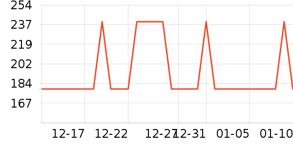 ��ţ��������ʷ�۸�