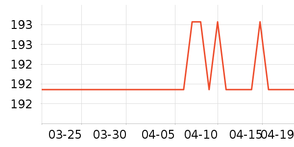 ��ţ��������ʷ�۸�