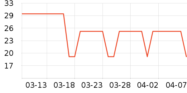 ������ֽ��ʷ�۸�