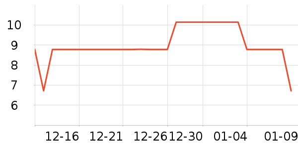 ������ԡ����ʷ�۸�