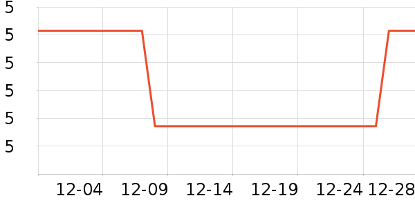 ��ͨ������ʷ�۸�