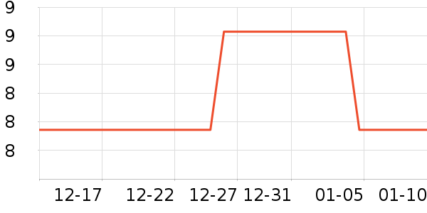 ����˫�λ�������ʷ�۸�