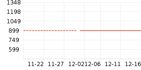 ����ԡ�ҹ���ʷ�۸�