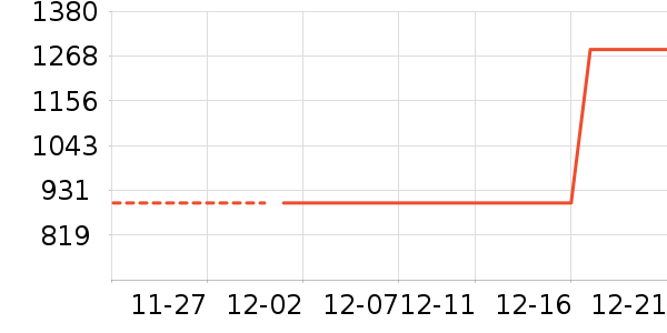 ����ԡ�ҹ���ʷ�۸�