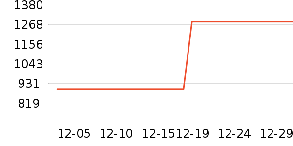 ����ԡ�ҹ���ʷ�۸�