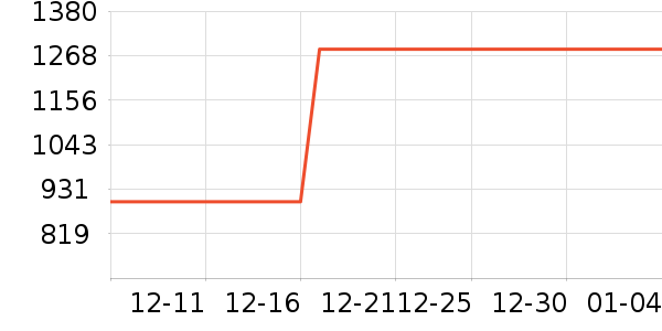 ����ԡ�ҹ���ʷ�۸�